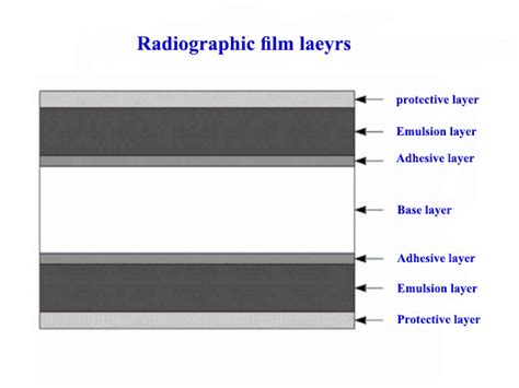 Medical X-Ray Film