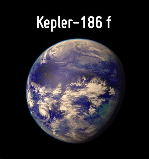 Kepler-186f | Lost in Transits