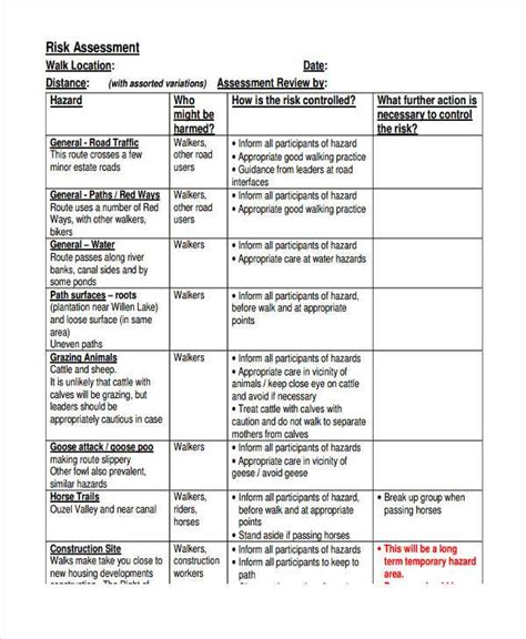 FREE 9+ Construction Risk Assessment Forms in PDF | MS Word | Excel