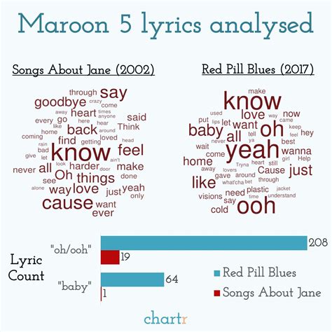 World Maps Library - Complete Resources: Maps Lyrics Maroon 5 Meaning