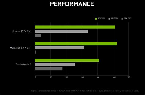 Geforce nvdia graphic card benchmark chart - fascasa