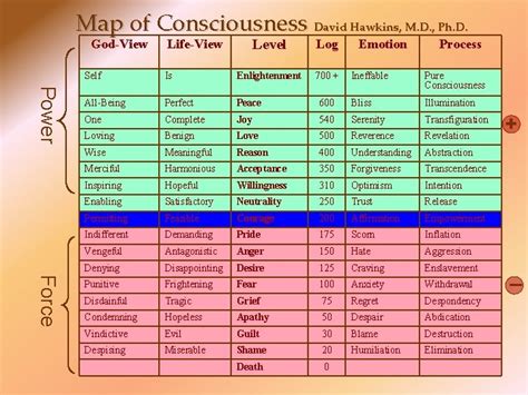 Dr david hawkins map of consciousness and effect on others - psawelook