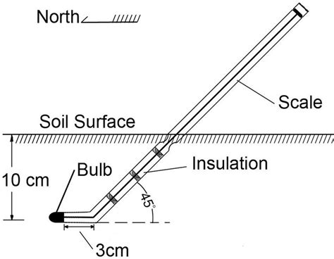 Labeled Diagram Of A Thermometer