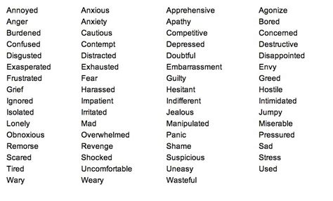 Personalised: List of human emotions: negative and positive