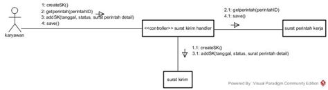 Introduction to Communication Diagram – School of Information Systems