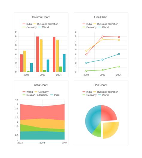 Angular Charts | Kendo UI for Angular