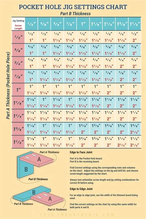 Kreg Jig Settings Chart and Calculator | Woodworking jig plans ...