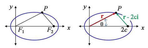 Polar Coordinates