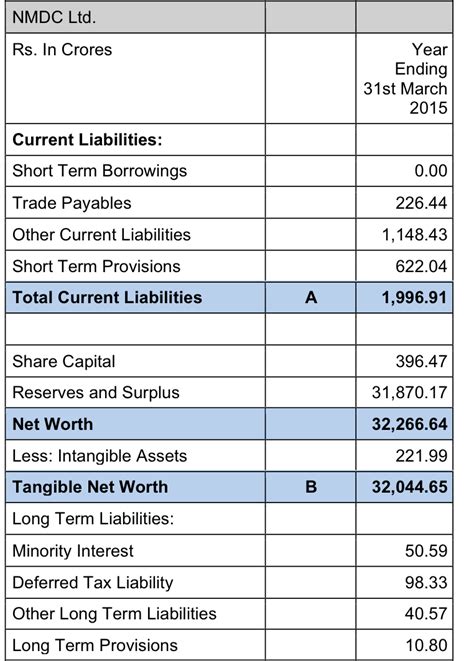 Wealth Vidya - Learn Wealth Creation through Value Investing: Total ...