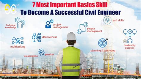 7 Most Important Basics Skill To Become A Successful Civil Engineer - YouTube