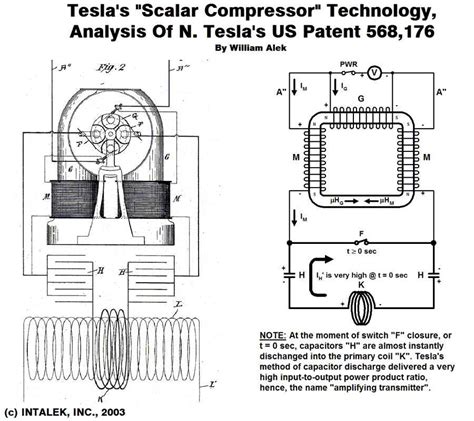 Tesla Scalar Compressor Technology Diagram