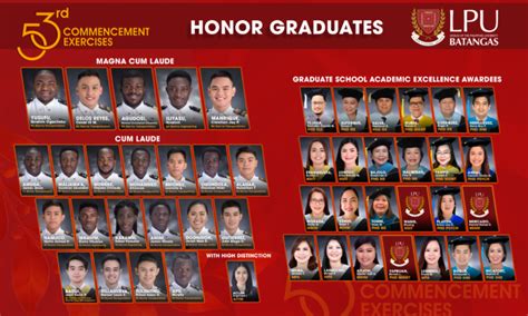 LPU BATANGAS HONOR GRADUATES AY 2019-2020 - Lyceum of the Philippines ...