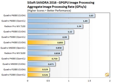 NVIDIA Quadro P4000 And P2000 Workstation GPU Review: Midrange ...