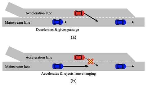 Applied Sciences | Free Full-Text | Goal Estimation of Mandatory Lane Changes Based on ...