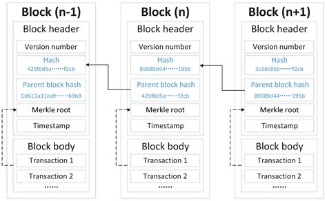 Electronics | Free Full-Text | RSETP: A Reliable Security Education and ...