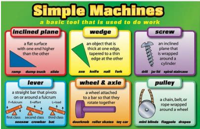 What Is A Complex And Compound Machine: Unveiling The Mechanics