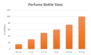 Ultimate Guide for Perfume Bottle Sizes in oz and ml in 2024