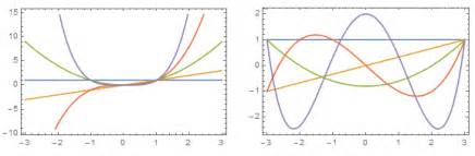 Visualizing Orthogonal Polynomials - MathOverflow