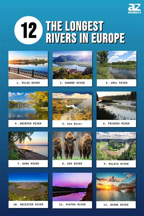 The 12 Longest Rivers In Europe - A-Z Animals