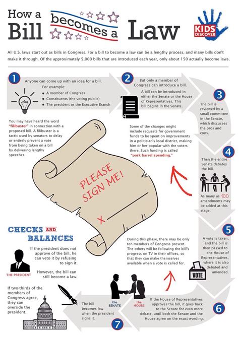 How a bill becomes law chart | Social studies middle school, Teaching ...