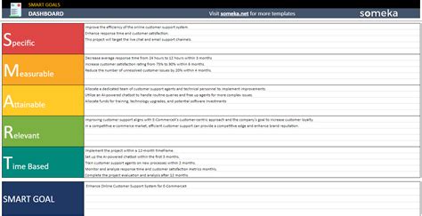 SMART Goals Google Sheets Template [Download NOW]