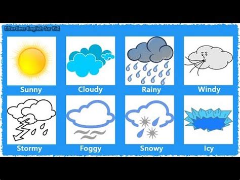 Vocabulary for kids - The weather (Commonly used) - YouTube