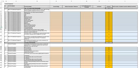 Enterprise Wide AML, CTF, Sanctions Risk Assessment (EWRA) template - Eloquens