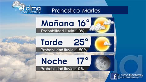 Clima Monterrey / Hidrografia Y Clima De Monterrey - Compruebe cómo es ...