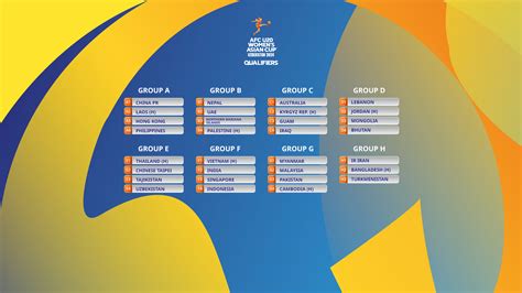 #AFCU20W draw unveils route to Uzbekistan 2024