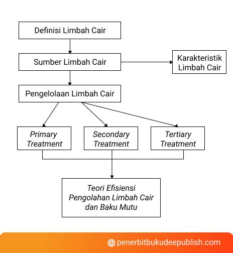 Contoh Kerangka Teori Penelitian Kualitatif Picture - Riset