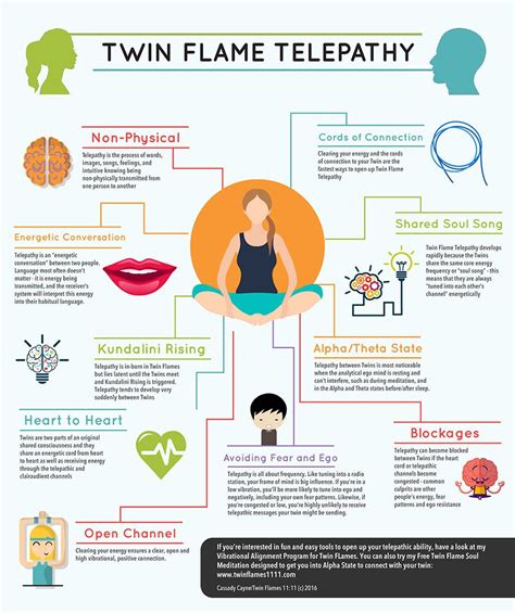 Brand new infographic: How to activate your Twin Flame Telepathy even if you’ve never ...