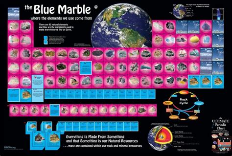 Blue Marble (English-language) double-sided, vinyl poster - Minerals ...