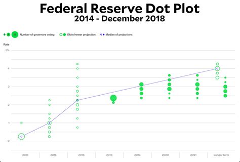 Fomc Dot Plot / The Dot Plot Explained Texas Class - With more fed ...