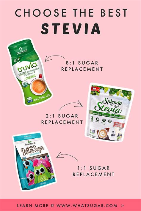 Stevia Buying Guide | by WhatSugar Blog