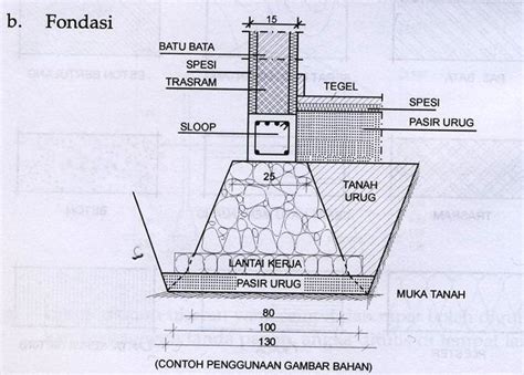 Detail Ukuran Tebal Dinding Tembok Pada Gambar Kerja Koleksi Nomer 12