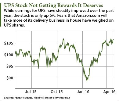 Why Misunderstood UPS Stock Is Our Pick of the Week