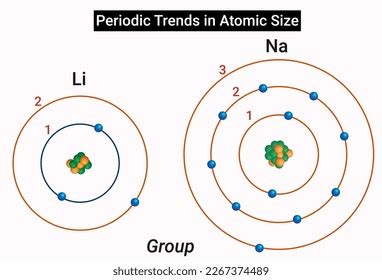 8 Periodic Trends Valence Elements Images, Stock Photos & Vectors | Shutterstock