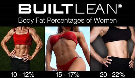 What Body Fat Percentages Actually Look Like - Kubex Fitness