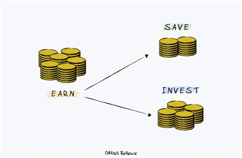 Earn, Save, Invest: 3 Rich Habits for Life - Darius Foroux