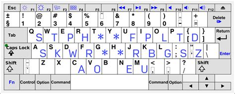 An Occupational Therapist Begins to Learn Stenography with Plover – OT Dude