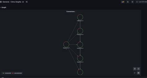 nodegraph rendering nodes only vertically · Issue #49988 · grafana/grafana · GitHub