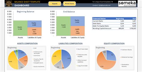 Free Balance Sheet Template | Balance Sheet Dashboard in Excel