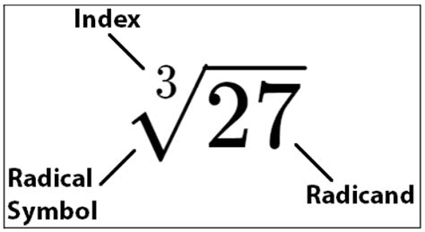 Radicals: Definition, Symbol, Components & Solved Questions