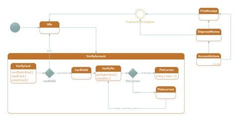 [DIAGRAM] Microsoft Visio Uml Diagram - MYDIAGRAM.ONLINE