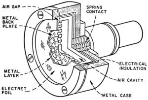 TV and Projector News: James Edward Maceo West --- Invented the Foil Electret Microphone in 1962