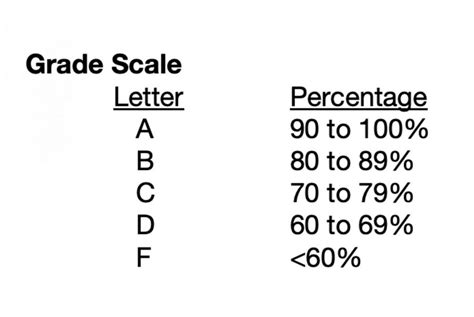 We need to talk about grading, now – The Mesa Press