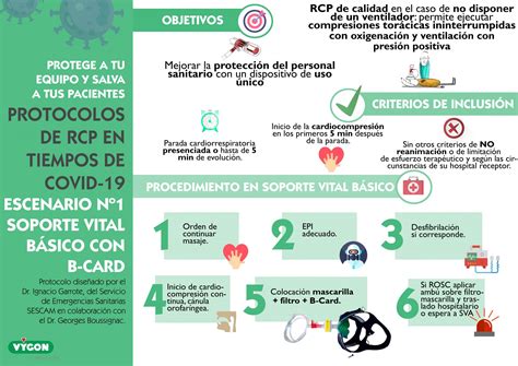 Protocolo de RCP en tiempos de COVID-19 - Campus Vygon