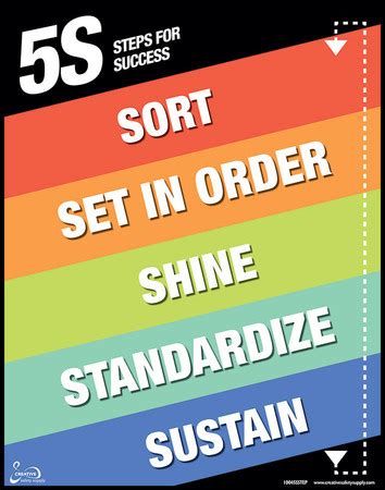 5S Steps Poster | Creative Safety Supply