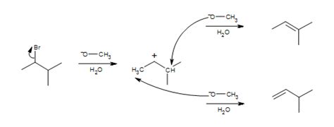 E1 Reactions - Chemistry LibreTexts