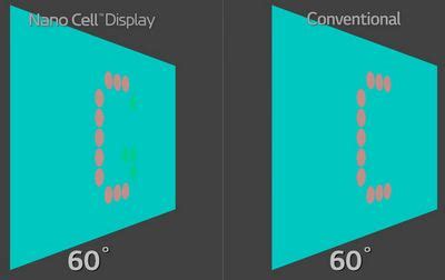 LG Nano Cell TV Technology - Review & TV Comparison